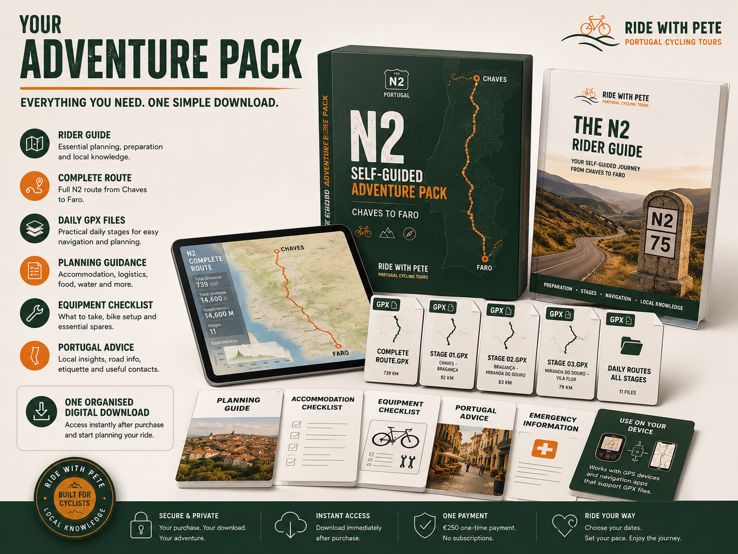 Preview of the downloadable files included in the N2 Adventure Pack