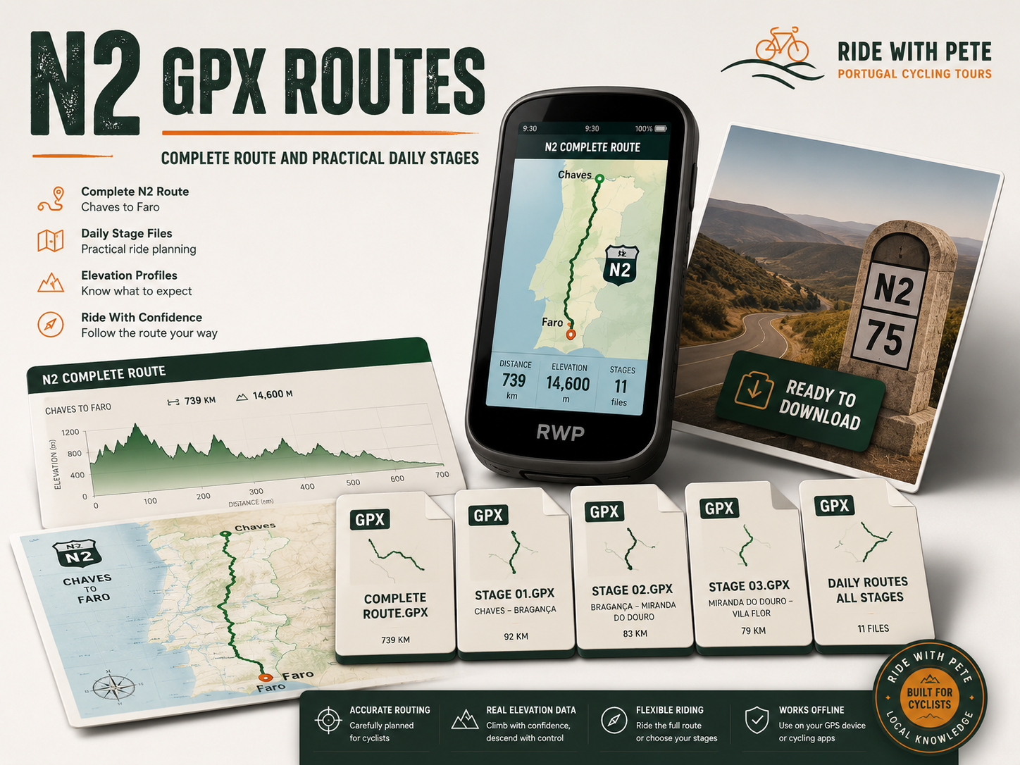 Preview artwork showing the supplied N2 GPX routes