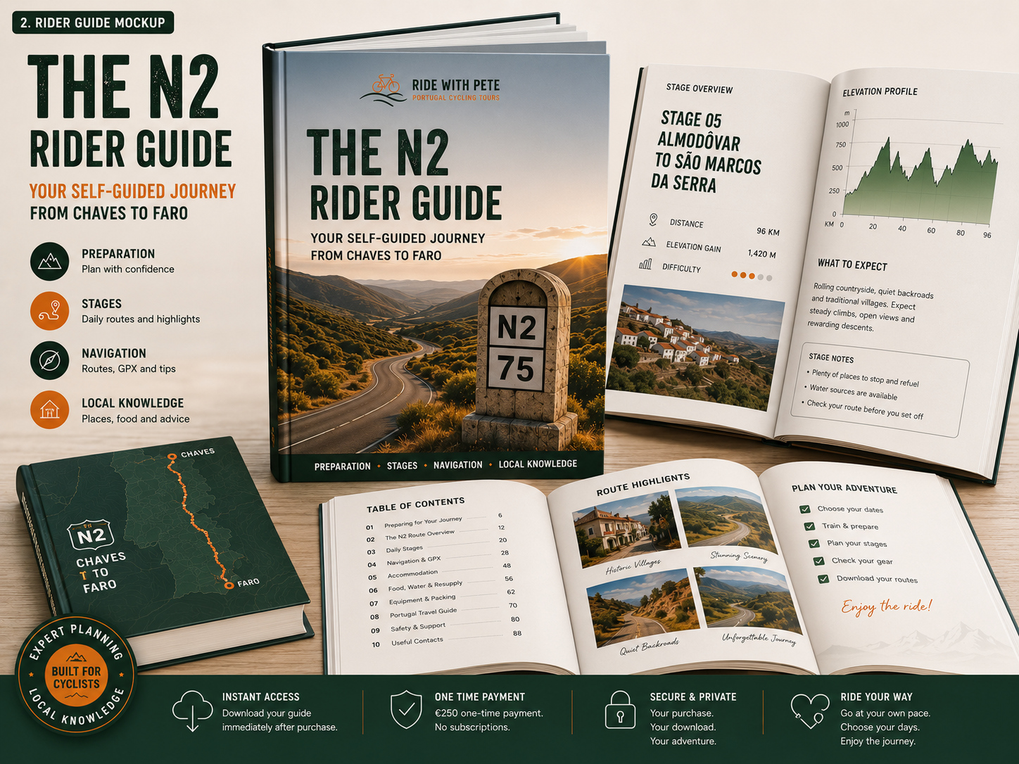 Book-style preview of the N2 Rider Guide