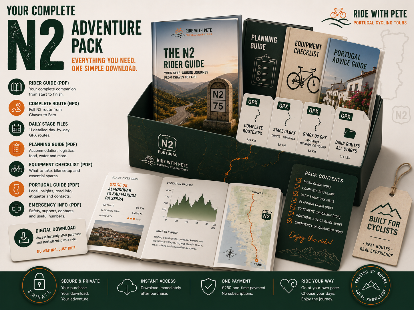 Product box preview of the N2 Self-Guided Adventure Pack