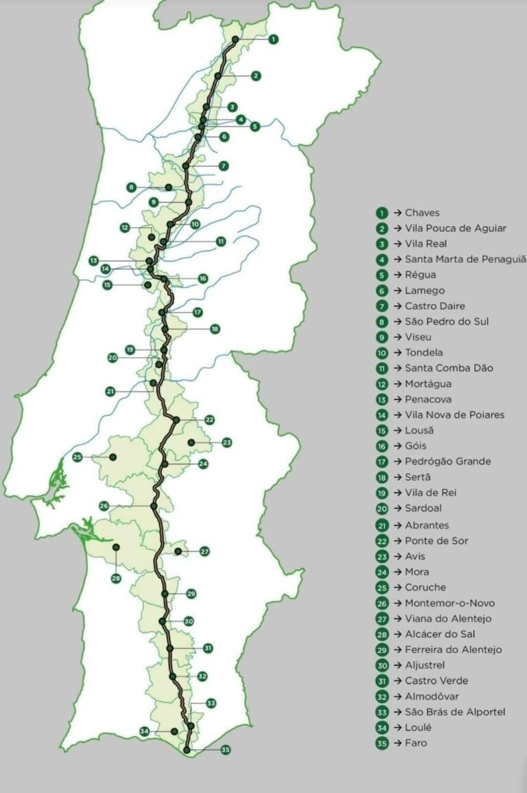 Cycling Portugal’s N2 in 7 Days: Complete Stage Guide