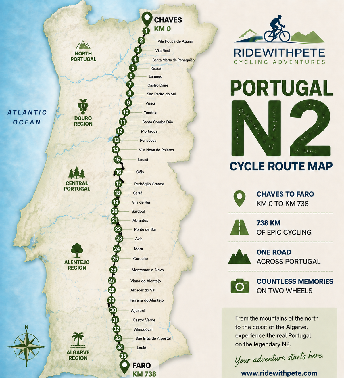 Portugal N2 cycle route map from Chaves to Faro